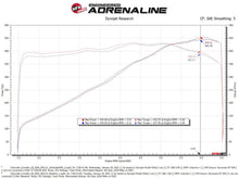 Load image into Gallery viewer, aFe Chevrolet Corvette C8 Track Series Carbon Fiber Cold Air Intake System (2020+)