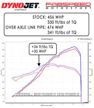 Load image into Gallery viewer, Fabspeed Porsche 718 GT4 RS , SPYDER RS Over Axle Link Pipes (2022+)