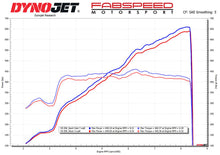 Load image into Gallery viewer, Fabspeed Chevrolet Corvette C8 Z06 Sport Cats (2023+)