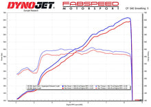 Load image into Gallery viewer, Fabspeed Chevrolet Corvette C8 Z06 Titanium Supersport X-Pipe Cat-Back Exhaust System (2023+)
