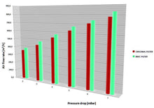 Load image into Gallery viewer, BMW X6M E71 BMC F1 Replacement Air Filters