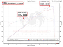 Load image into Gallery viewer, Fabspeed 718 GT4 / GTS / Spyder Street Performance Package (2020+)