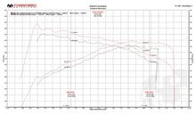 Load image into Gallery viewer, Fabspeed BMW M2 (F87) Muffler Bypass Exhaust System