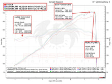 Load image into Gallery viewer, Fabspeed Porsche 718 GT4 / GTS / Spyder RENNKRAFT® Modular Street and Racing Headers with HJS Catalytic Converters (2020+)