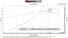 Load image into Gallery viewer, Fabspeed Porsche 911 Carrera Maxflo Performance Exhaust System (1976-1989)