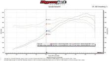 Load image into Gallery viewer, Fabspeed Porsche 911 Carrera RSR Header Muffler Kit (1976-1989)