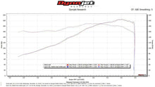 Load image into Gallery viewer, Fabspeed Porsche 911 Carrera Sport Cat (1976-1989)