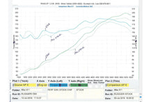 Load image into Gallery viewer, Fabspeed Porsche 911 Carrera 3.2 Sport Performance Package (1984-1989)