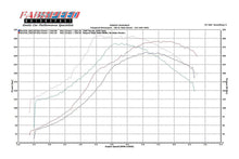 Load image into Gallery viewer, Fabspeed Porsche 911 Turbo 930 Sport Performance Package (1976-1989)