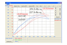 Load image into Gallery viewer, Fabspeed Porsche 944 Turbo 951 Maxflo Exhaust System (1985-1991)