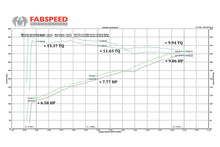 Load image into Gallery viewer, Fabspeed Porsche 958 V6 Maxflo Performance Exhaust System (2011-2014)