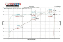Load image into Gallery viewer, Fabspeed Porsche 964 Carrera Sport highflow Catalytic Converter (1989-1994)