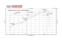 Load image into Gallery viewer, Fabspeed Porsche 981 Boxster/Cayman Maxflo Performance Exhaust System (2013-2016)