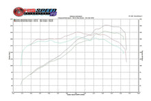Load image into Gallery viewer, Fabspeed Porsche 986 Boxster Performance Package (1997-2004)