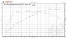 Load image into Gallery viewer, Fabspeed Porsche 991.2 Carrera Sport Headers (2017-2019)