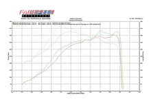 Load image into Gallery viewer, Fabspeed Porsche 996 GT2 70mm Supersport X- Pipe Exhaust System (2001-2005)