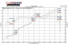 Load image into Gallery viewer, Fabspeed Porsche 997 Carrera Carbon Fiber Competition Air Intake System (2005-2008)