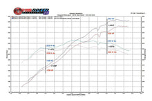 Load image into Gallery viewer, Fabspeed Porsche 997 GT3 / GT3 RS Performance Package (2006-2009)