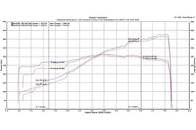 Load image into Gallery viewer, Fabspeed Porsche 997 GT3 / GT3 RS Sport Headers (2006-2009)
