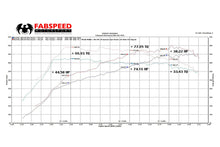 Load image into Gallery viewer, Fabspeed Porsche 997 Turbo Supersport Performance Package (2006-2009)