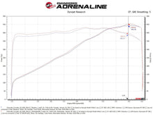Load image into Gallery viewer, aFe Chevrolet Corvette Black Series Carbon Fiber Cold Air Intake System (2020+)
