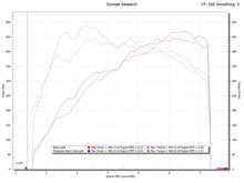 Load image into Gallery viewer, Fabspeed Porsche 992 Carrera Sport Catalytic Converters (2019+)
