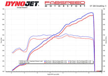 Load image into Gallery viewer, Fabspeed Chevrolet Corvette C8 Z06 Supersport X-Pipe Cat-Back Exhaust System (2023+)
