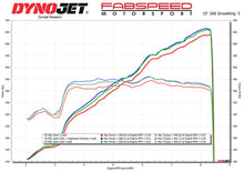 Load image into Gallery viewer, Fabspeed Chevrolet Corvette C8 Z06 Titanium Supersport X-Pipe Cat-Back Exhaust System (2023+)
