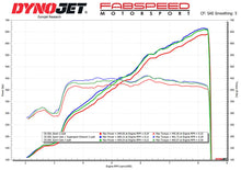 Load image into Gallery viewer, Fabspeed Chevrolet Corvette C8 Z06 Supersport X-Pipe Cat-Back Exhaust System (2023+)
