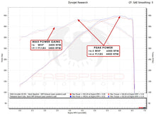 Load image into Gallery viewer, Fabspeed Chevrolet Corvette C8 Sport Cats (2020+)
