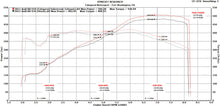 Load image into Gallery viewer, Fabspeed Audi R8 V10 Valvetronic Supersport X-Pipe Exhaust System (2009-2015)

