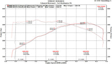 Load image into Gallery viewer, Fabspeed BMW M235i (F22) Valvetronic Performance Exhaust System
