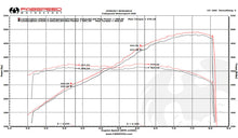 Load image into Gallery viewer, Fabspeed Lamborghini Gallardo LP550-2 / LP560 / LP570 Valvetronic Supersport X-Pipe Exhaust System
