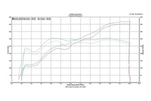 Load image into Gallery viewer, Fabspeed Lamborghini Gallardo Sport Catalytic Converters (2004-2008)
