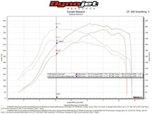 Load image into Gallery viewer, Fabspeed McLaren 650S Supersport Performance Package
