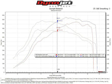 Load image into Gallery viewer, Fabspeed McLaren 650S Supersport Performance Package
