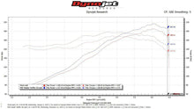 Load image into Gallery viewer, Fabspeed Porsche 911 Carrera RSR Header Muffler Kit (1976-1989)
