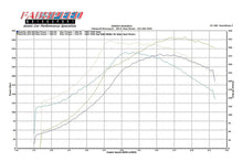 Load image into Gallery viewer, Fabspeed Porsche 911 Turbo 930 Sport Performance Package (1976-1989)
