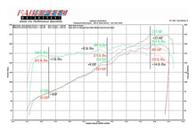 Load image into Gallery viewer, Fabspeed Porsche 964 Carrera Performance Package (1989-1994)
