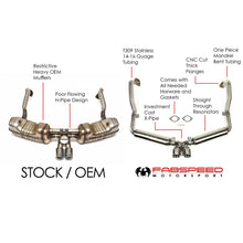 Load image into Gallery viewer, Fabspeed Porsche 981 Boxster/Cayman Supercup Race Exhaust System (2013-2016)
