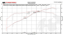 Load image into Gallery viewer, Fabspeed Porsche 981 Boxster/Cayman TrackTec Valved Bypass Exhaust System
