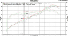Load image into Gallery viewer, Fabspeed Porsche 981 Cayman GT4 Lightweight Competition Exhaust System
