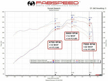 Load image into Gallery viewer, Fabspeed Porsche 986 Boxster / Boxster S Competition Air Intake System (1997-2004)
