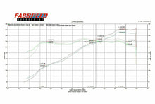 Load image into Gallery viewer, Fabspeed Porsche 987 Boxster / Cayman Performance Package (2005-2008)
