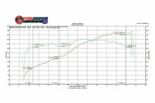 Load image into Gallery viewer, Fabspeed Porsche 987 Boxster / Cayman Supercup Race Exhaust System (2005-2008)
