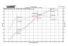 Load image into Gallery viewer, Fabspeed Porsche 987.2 Boxster / Cayman Maxflo Performance Exhaust System (2009-2012)
