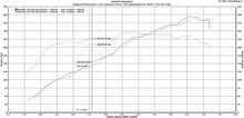 Load image into Gallery viewer, Fabspeed Porsche 987.2 Boxster / Cayman Performance Package (2009-2012)
