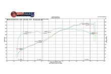 Load image into Gallery viewer, Fabspeed Porsche 987.2 Boxster / Cayman Supercup Race Competition Exhaust System (2009-2012)
