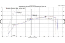 Load image into Gallery viewer, Fabspeed Porsche 991 Turbo / Turbo S Supersport X-Pipe Exhaust System
