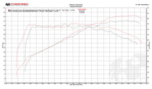 Load image into Gallery viewer, Fabspeed Porsche 991.2 Carrera Sport Headers (2017-2019)
